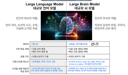 [소식] 차지욱 교수팀 커넥톰랩, NeuroX 프로젝트로 미국 ALCC 수상